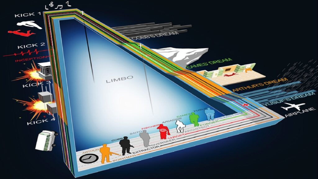 Escena de 'Origen': Patadas