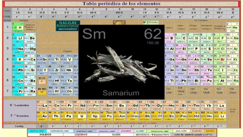 Tabla periódica de los elementos: samario