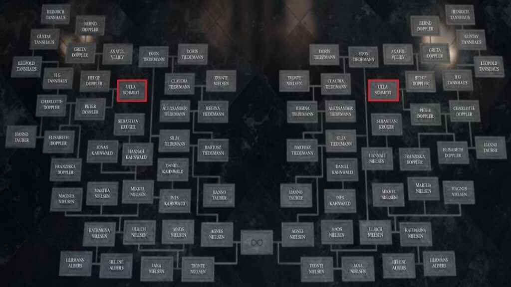 Árbol genealógico de 'Dark'